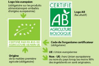 Demandan que los productos ecológicos importados cumplan la normativa europea